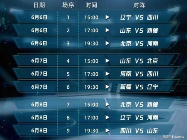 科元网 全运会赛程出炉，首战极具看点：周琦联手胡金秋挑战卫冕冠军辽宁