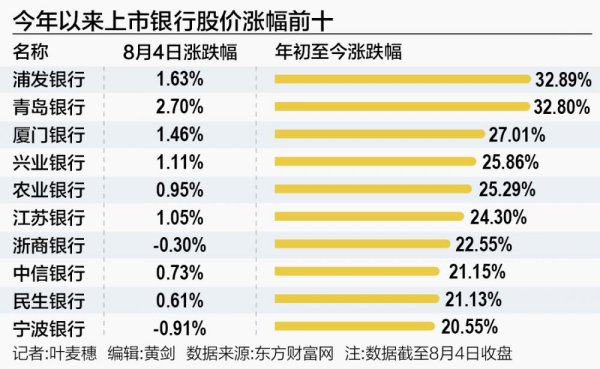 德恒财富 19.5亿元主力资金“围猎”银行股 农业银行股价再创新高